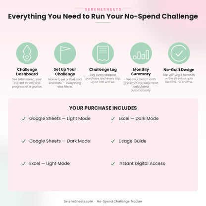 No-Spend Challenge Tracker feature overview: Dashboard, Set Up Your Challenge, Challenge Log, Monthly Summary and No-Guilt Design.