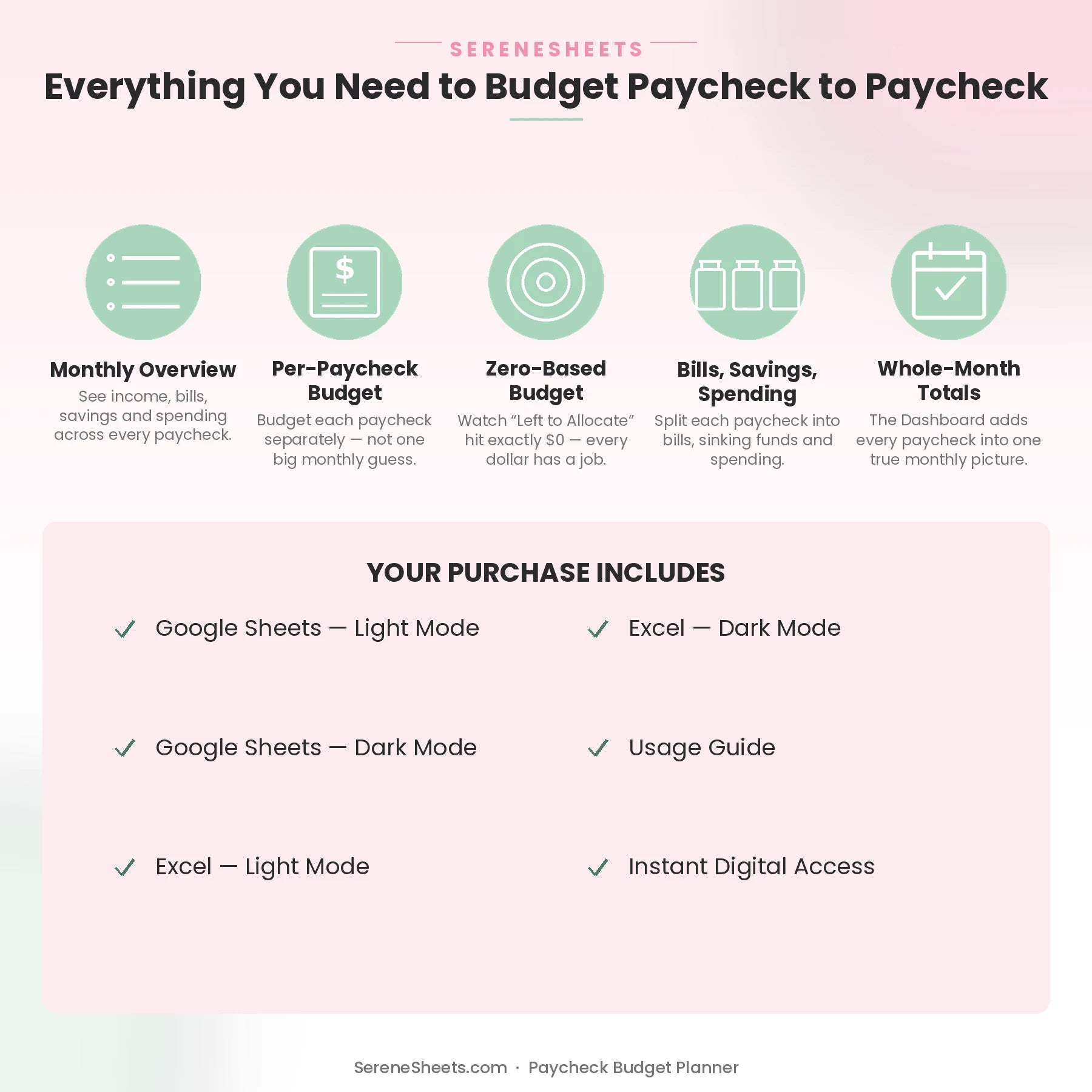 Paycheck Budget Planner feature overview: Monthly Overview, Per-Paycheck Budget, Zero-Based Budget, Bills/Savings/Spending and Whole-Month Totals.