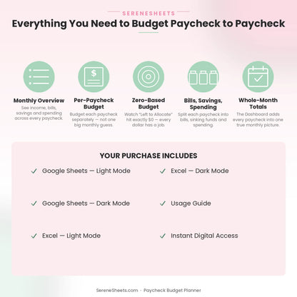 Paycheck Budget Planner feature overview: Monthly Overview, Per-Paycheck Budget, Zero-Based Budget, Bills/Savings/Spending and Whole-Month Totals.