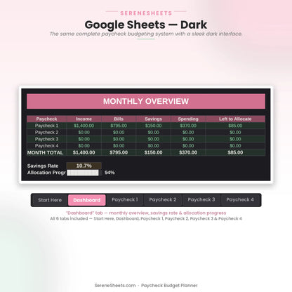 Paycheck Budget Planner Dashboard tab in Google Sheets dark mode with the same monthly overview and allocation progress.
