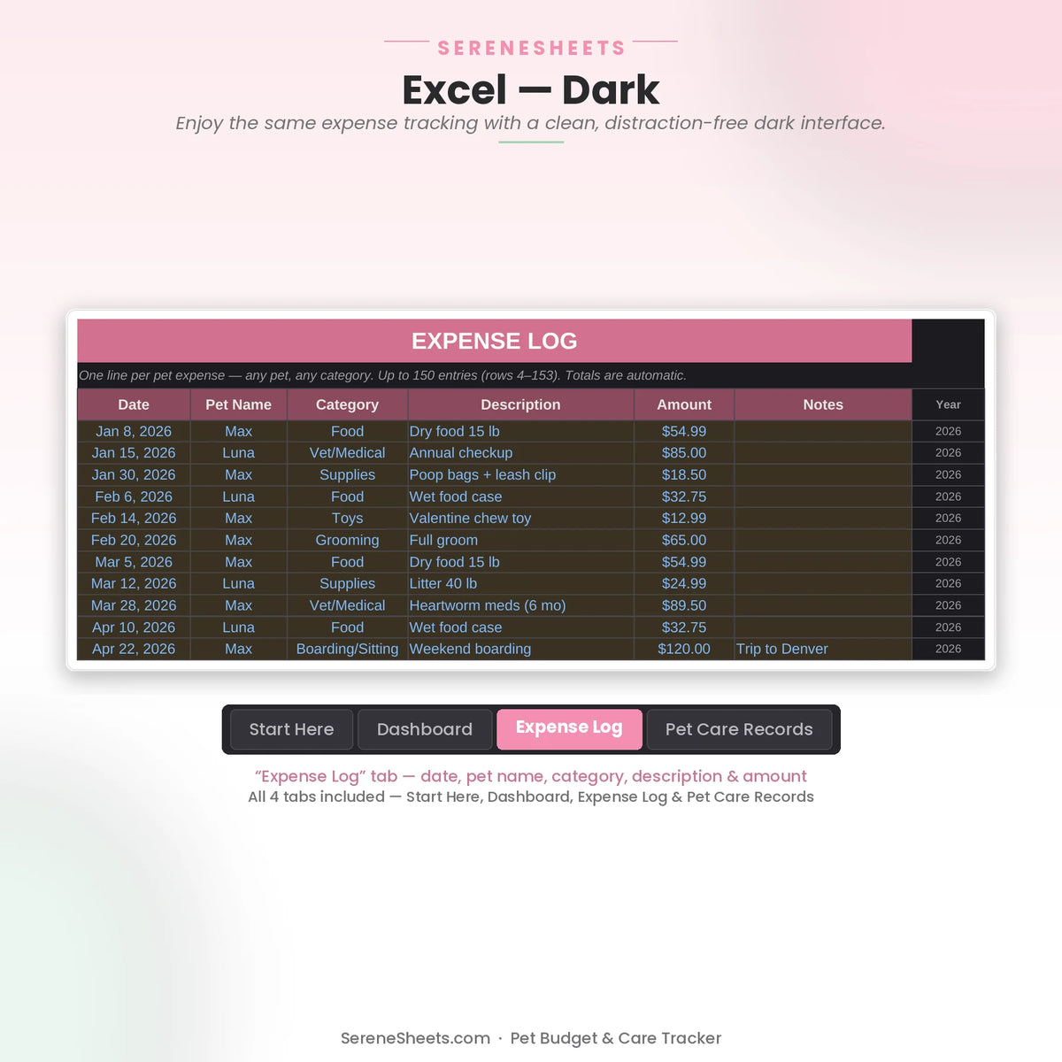 Pet Budget & Care Tracker Expense Log tab in Excel dark mode showing the same expense log with a clean dark interface.