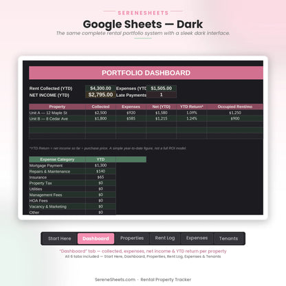 Rental Property Tracker Dashboard tab in Google Sheets dark mode with the same portfolio overview per property.