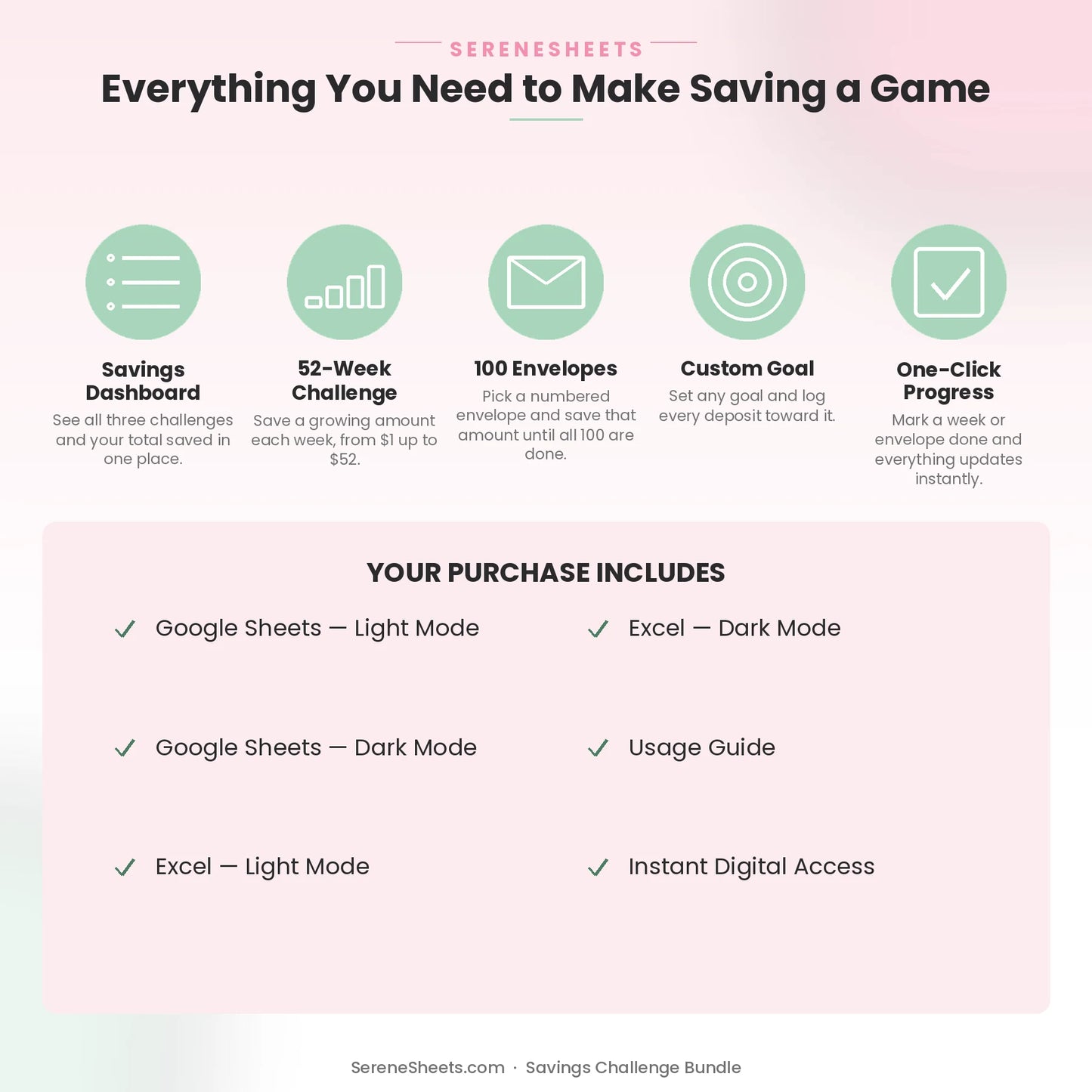 Savings Challenge Bundle feature overview: Savings Dashboard, 52-Week Challenge, 100 Envelopes, Custom Goal and One-Click Progress, plus purchase inclusions.