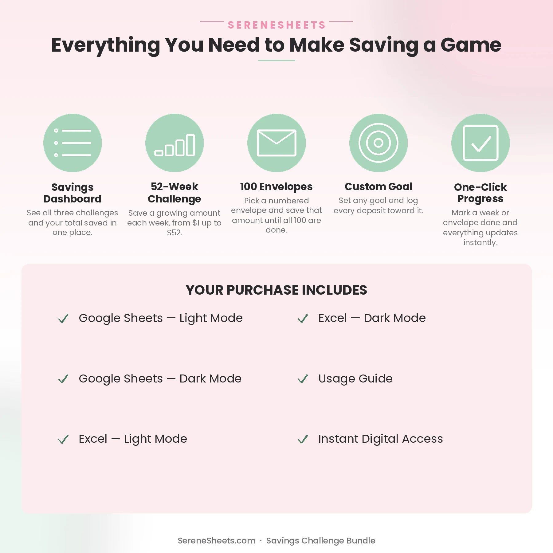 Savings Challenge Bundle feature overview: Savings Dashboard, 52-Week Challenge, 100 Envelopes, Custom Goal and One-Click Progress, plus purchase inclusions.
