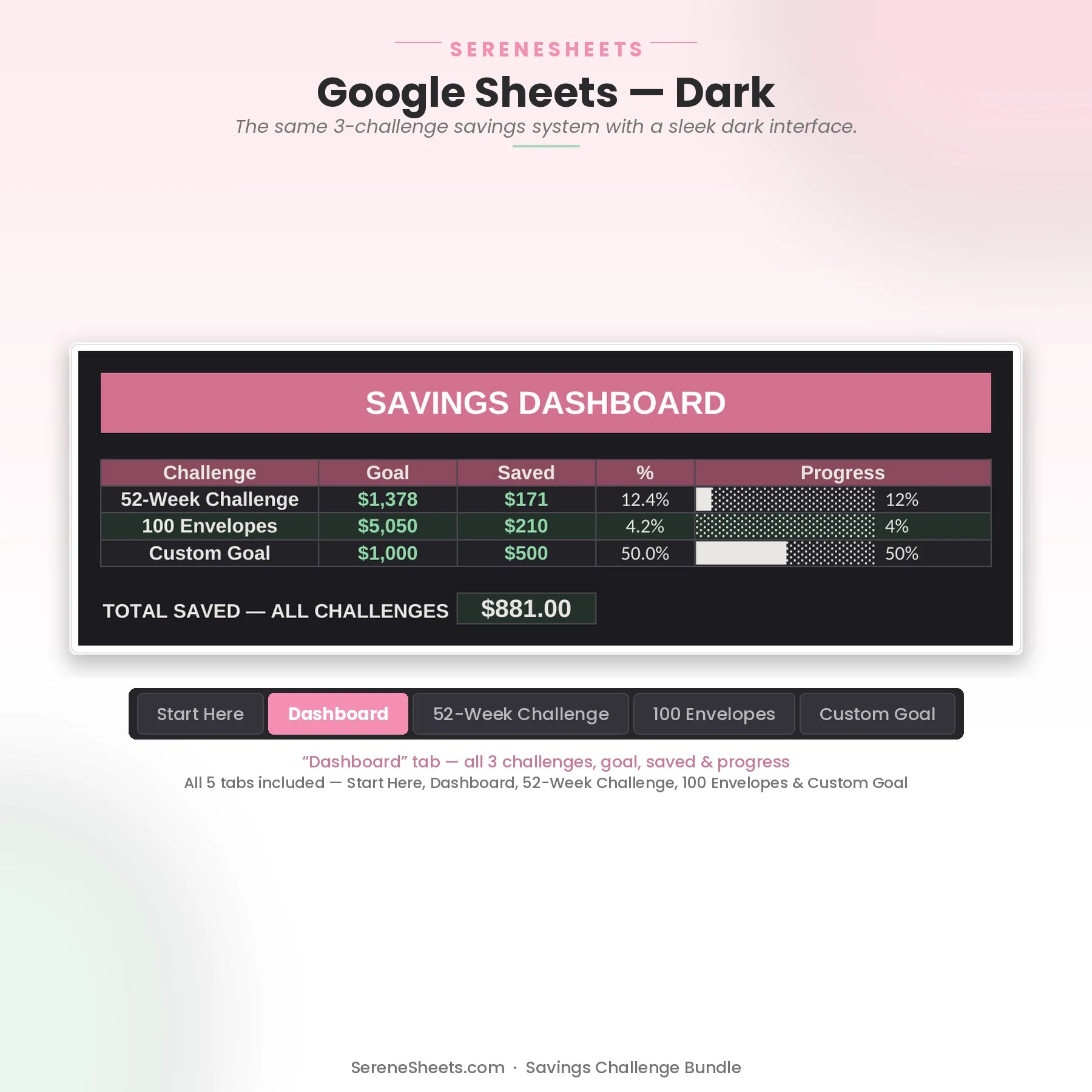 Savings Challenge Bundle Dashboard tab in Google Sheets dark mode with the same three-challenge savings overview and progress bars.