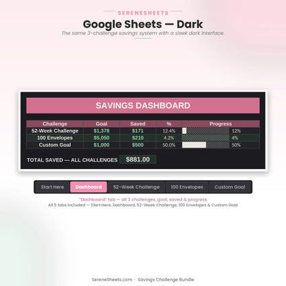 Savings Challenge Bundle Dashboard tab in Google Sheets dark mode with the same three-challenge savings overview and progress bars.