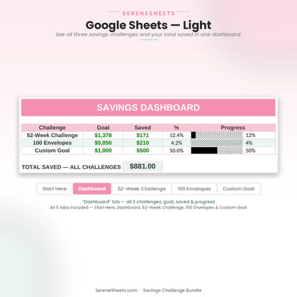 Savings Challenge Bundle Dashboard tab in Google Sheets light mode showing 52-Week, 100 Envelopes and Custom Goal progress in one place.