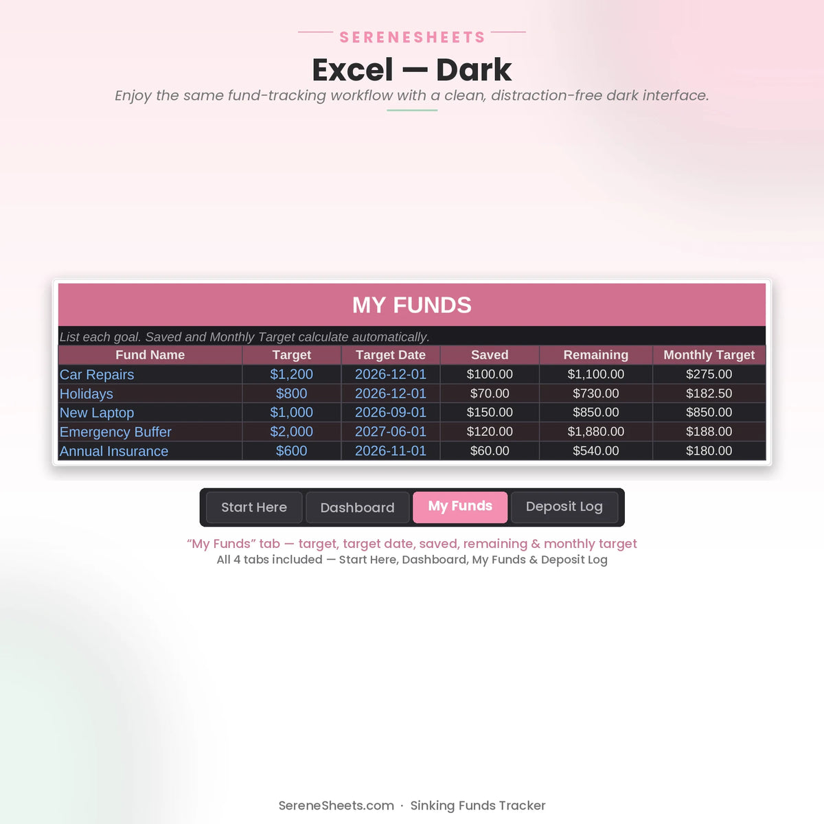Sinking Funds Tracker My Funds tab in Excel dark mode showing the same fund list with a clean dark interface.