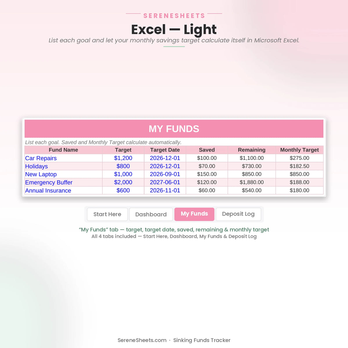 Sinking Funds Tracker My Funds tab in Excel light mode listing goals with target, target date and monthly savings amount.