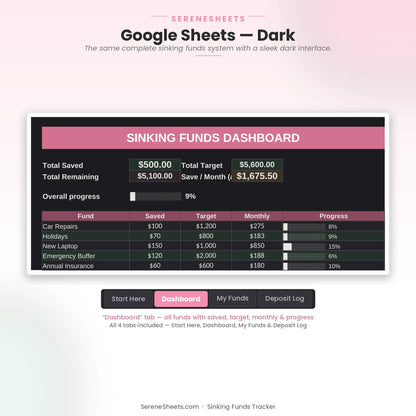 Sinking Funds Tracker Dashboard tab in Google Sheets dark mode with the same multi-fund overview and progress tracking.