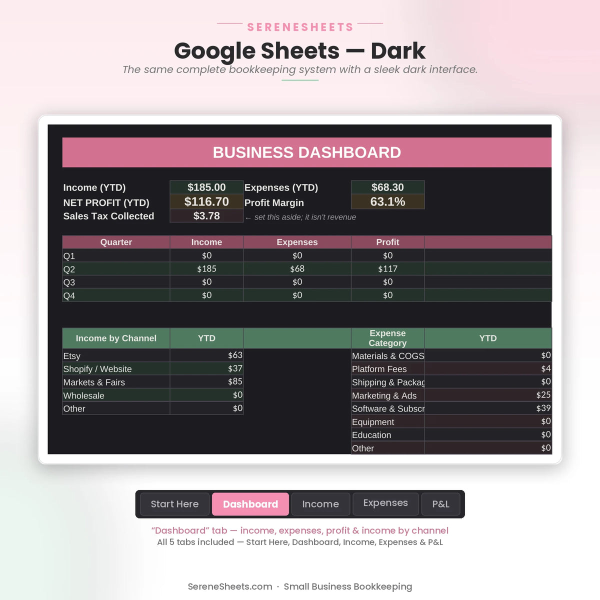 Small Business Bookkeeping Dashboard tab in Google Sheets dark mode with the same business finance overview.