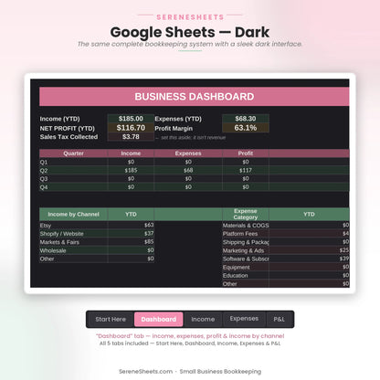 Small Business Bookkeeping Dashboard tab in Google Sheets dark mode with the same business finance overview.