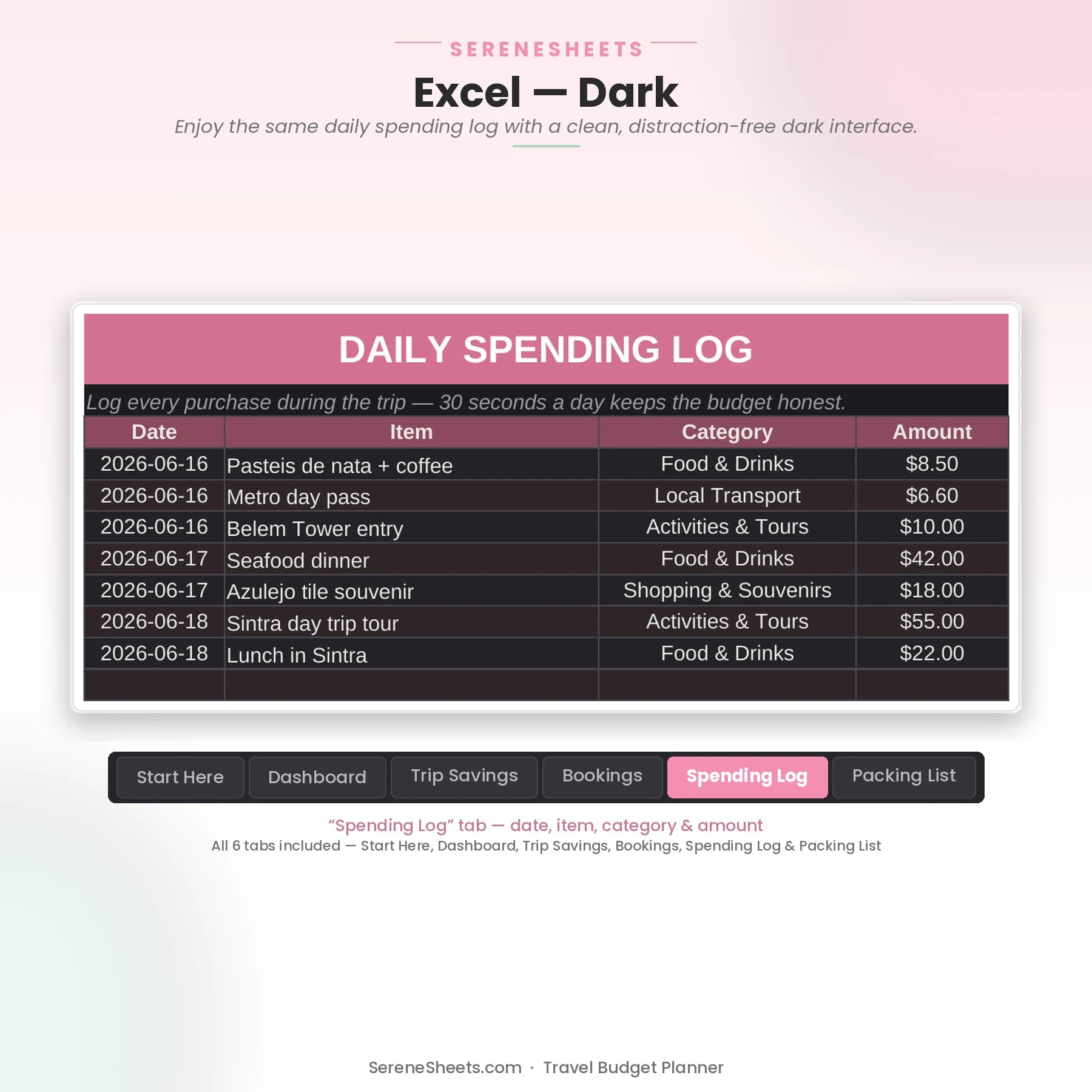 Travel Budget Planner Spending Log tab in Excel dark mode showing the same daily spending log with a clean dark interface.