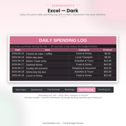 Travel Budget Planner Spending Log tab in Excel dark mode showing the same daily spending log with a clean dark interface.