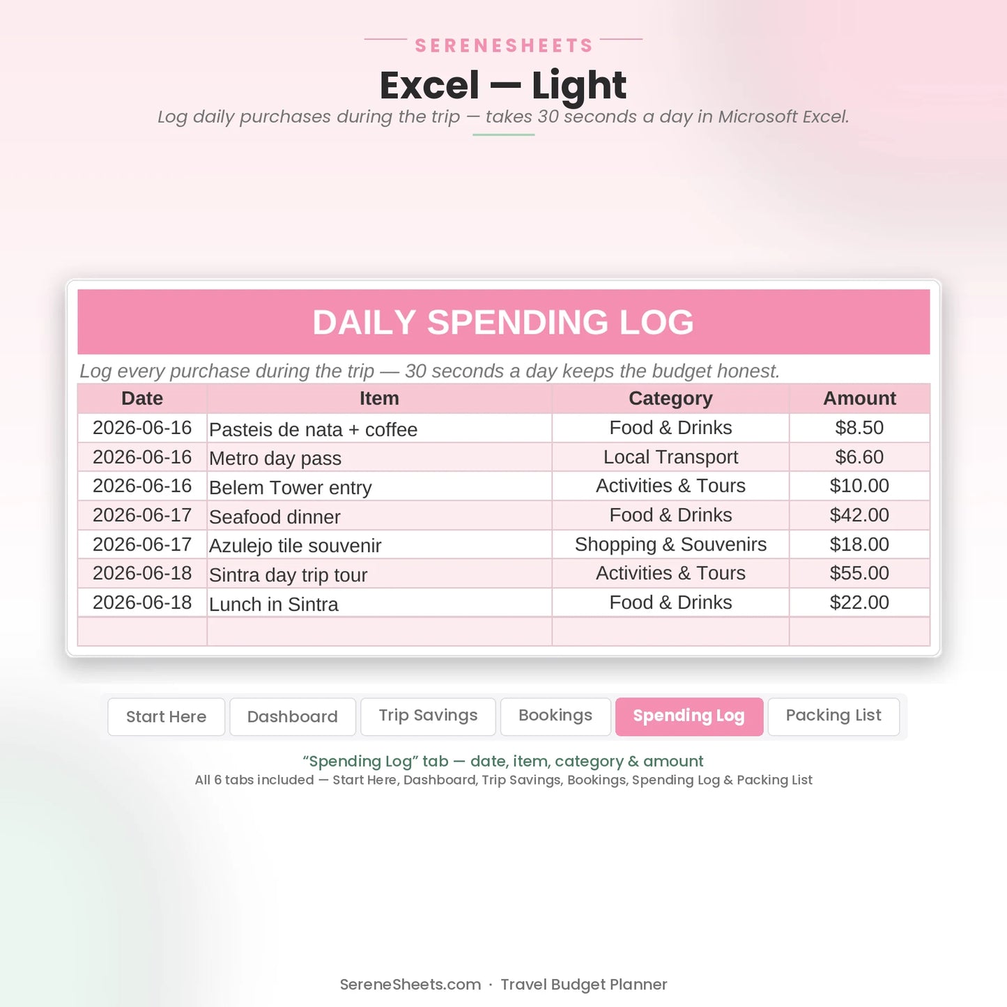 Travel Budget Planner Spending Log tab in Excel light mode showing date, item, category and amount for each purchase.