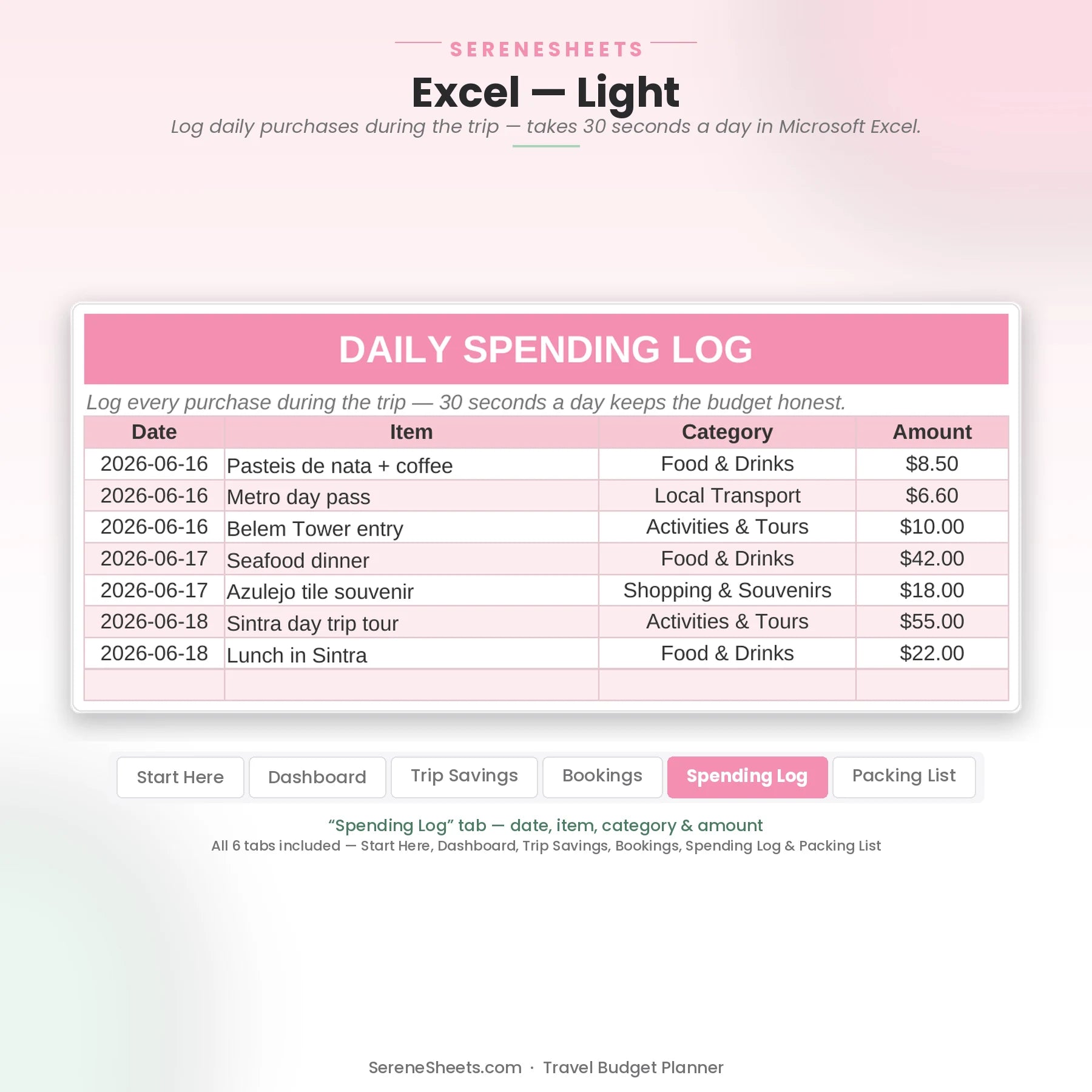 Travel Budget Planner Spending Log tab in Excel light mode showing date, item, category and amount for each purchase.