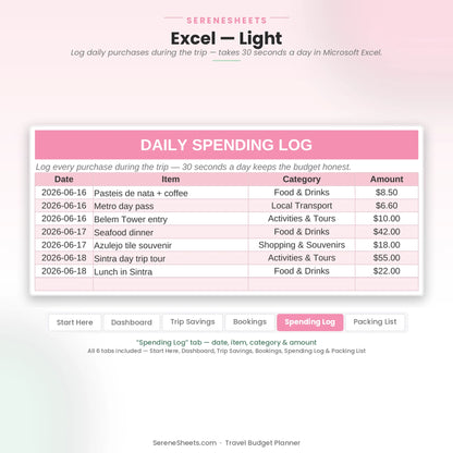 Travel Budget Planner Spending Log tab in Excel light mode showing date, item, category and amount for each purchase.
