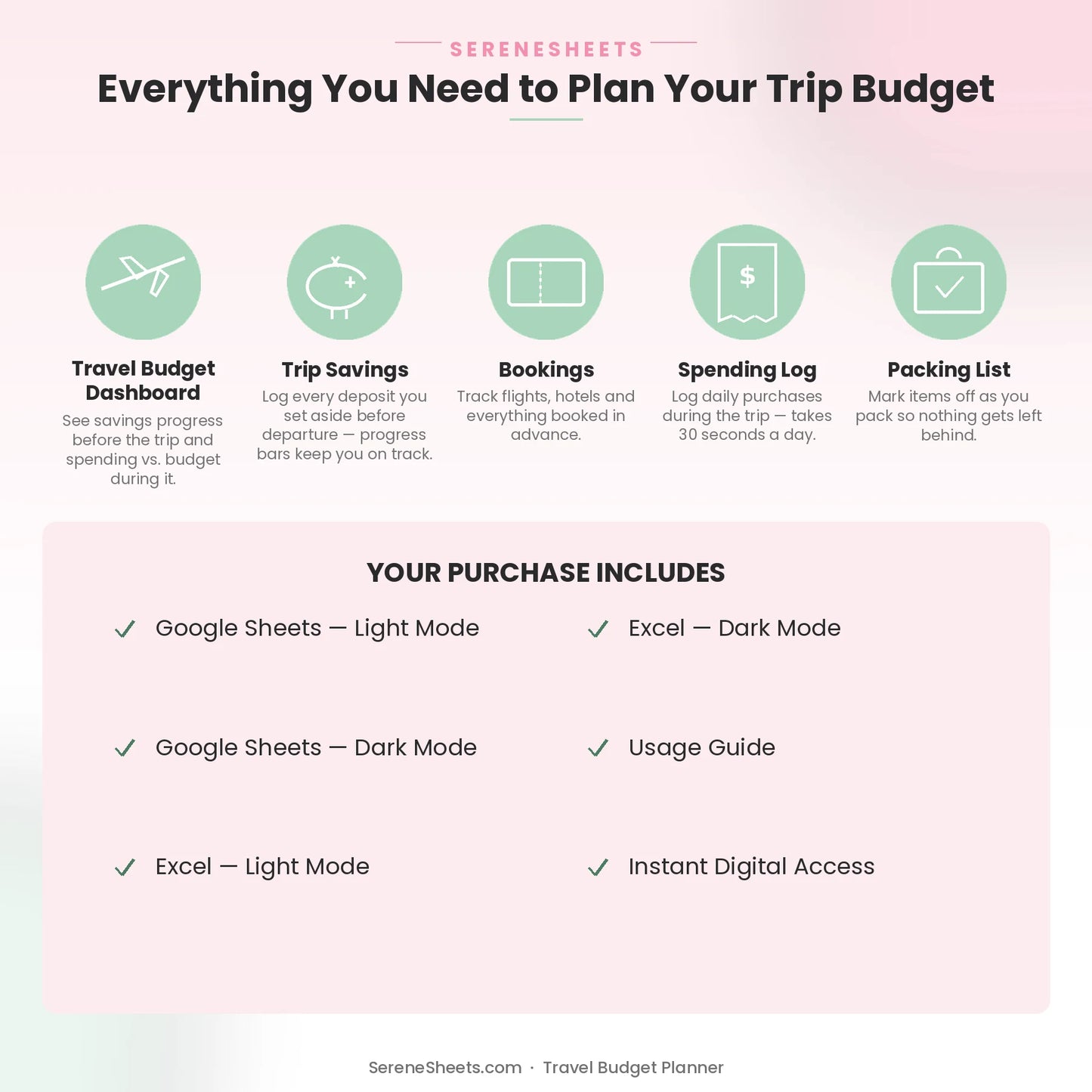 Travel Budget Planner feature overview: Dashboard, Trip Savings, Bookings, Spending Log and Packing List.