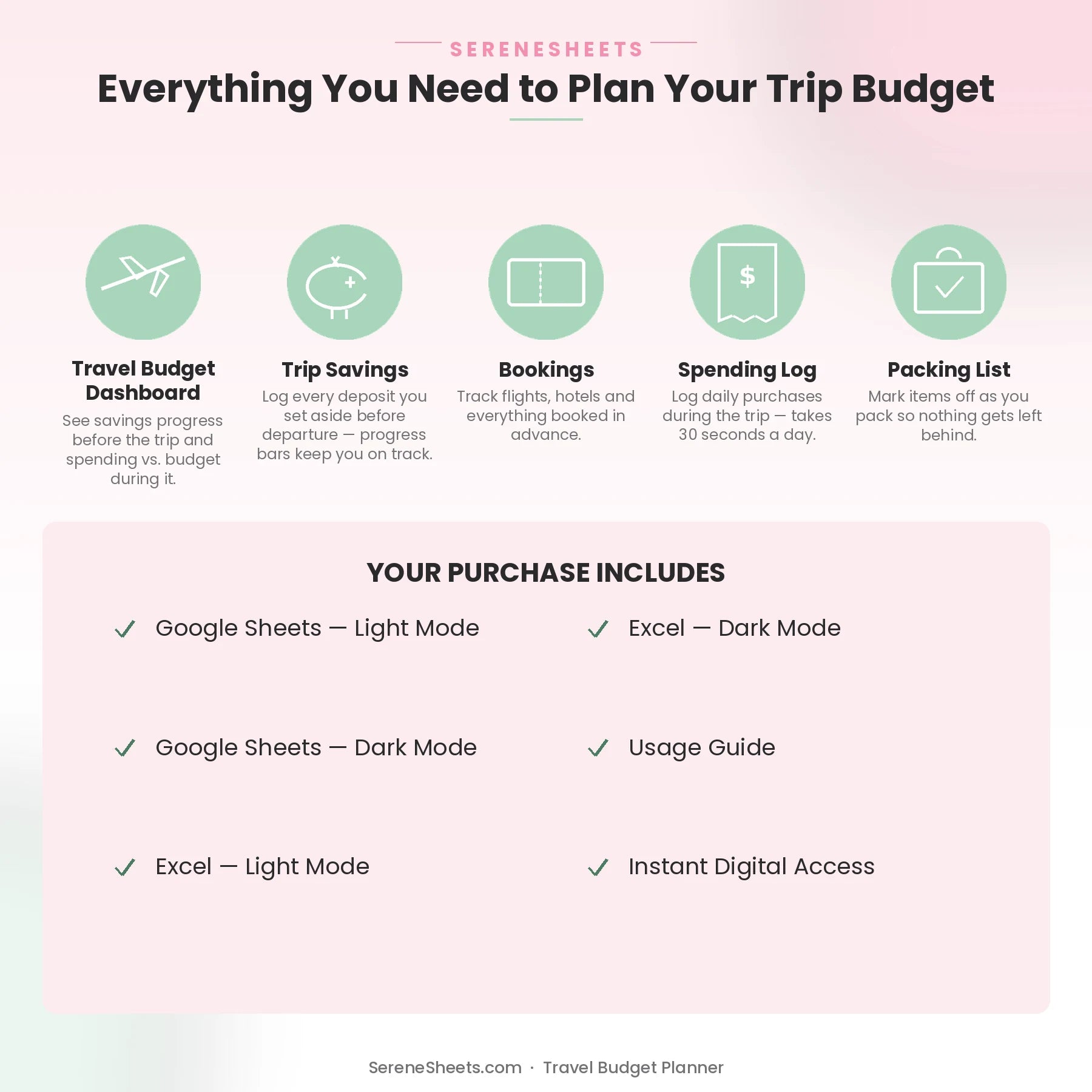 Travel Budget Planner feature overview: Dashboard, Trip Savings, Bookings, Spending Log and Packing List.