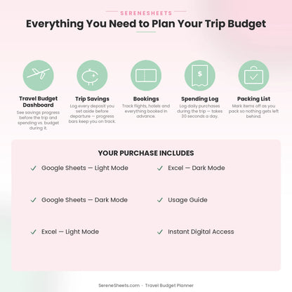 Travel Budget Planner feature overview: Dashboard, Trip Savings, Bookings, Spending Log and Packing List.