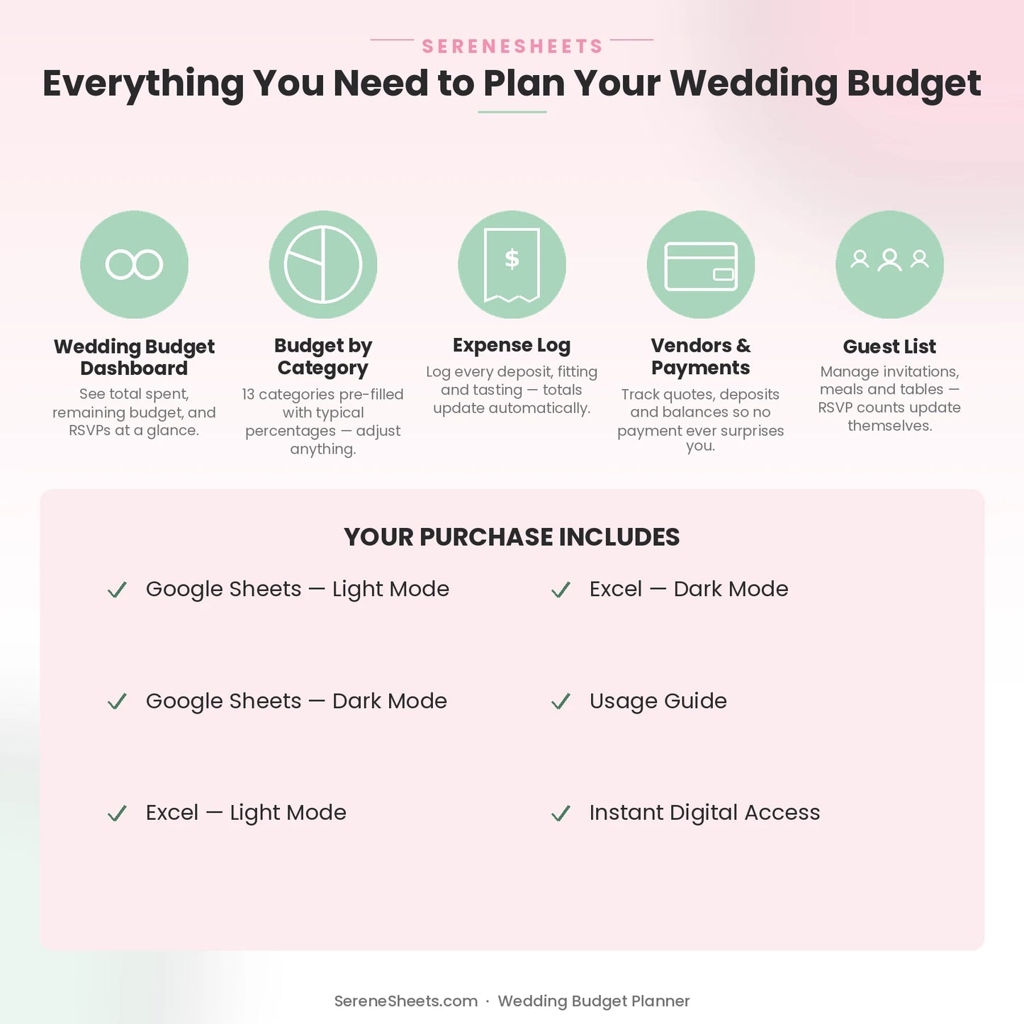 Wedding Budget Planner feature overview: Dashboard, Budget by Category, Expense Log, Vendors & Payments, and Guest List.