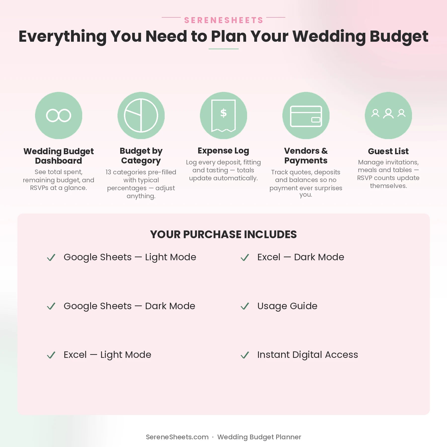 Wedding Budget Planner feature overview: Dashboard, Budget by Category, Expense Log, Vendors & Payments, and Guest List.