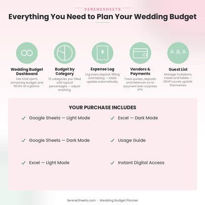 Wedding Budget Planner feature overview: Dashboard, Budget by Category, Expense Log, Vendors & Payments, and Guest List.