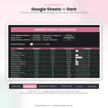 Wedding Budget Planner Dashboard tab in Google Sheets dark mode with the same 13-category budget overview.