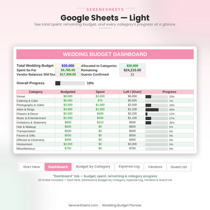 Wedding Budget Planner Dashboard tab in Google Sheets light mode showing budget, spent, remaining and category progress.