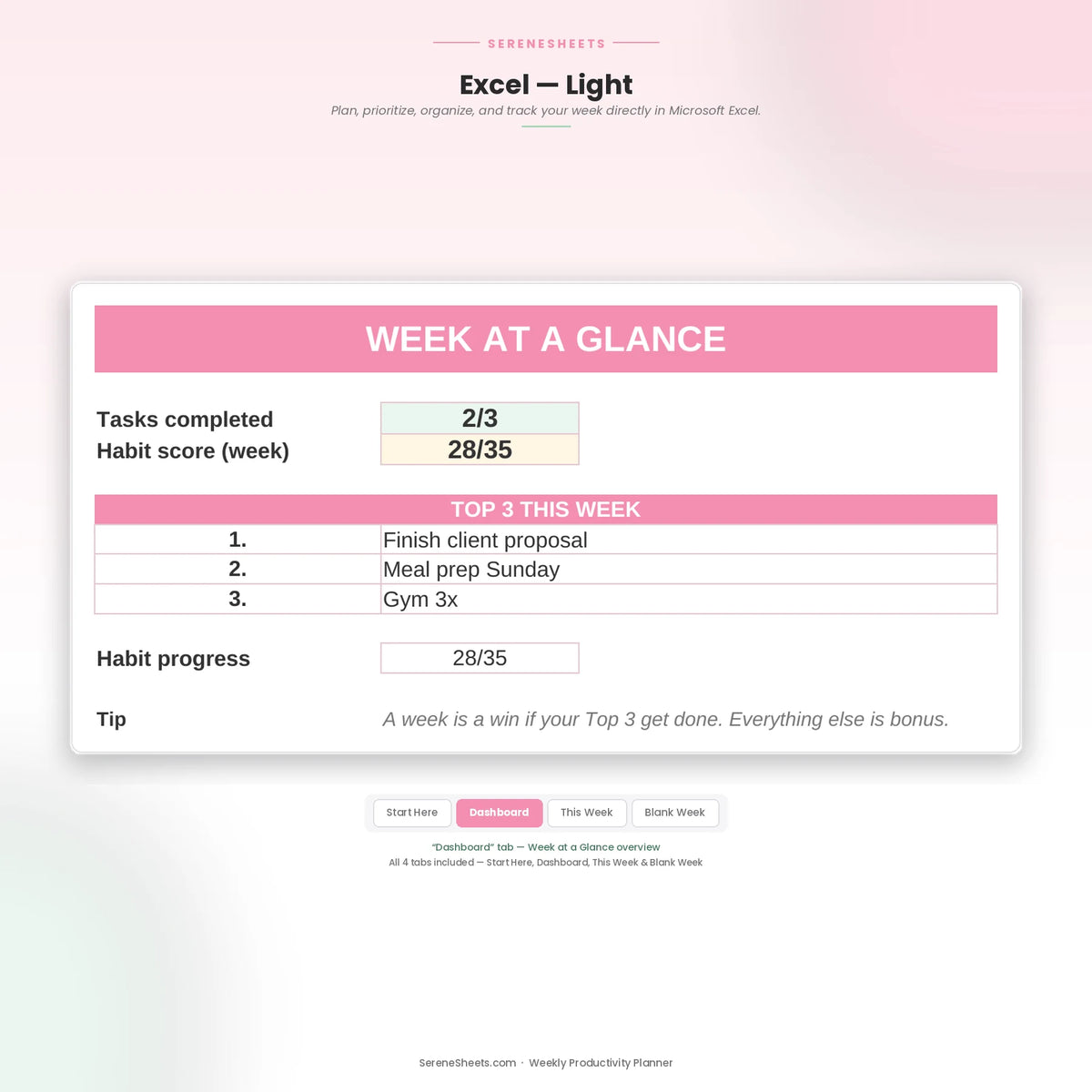 Weekly Productivity Planner in Microsoft Excel light mode showing the Dashboard tab with tasks completed, weekly habit score and top 3 priorities at a glance