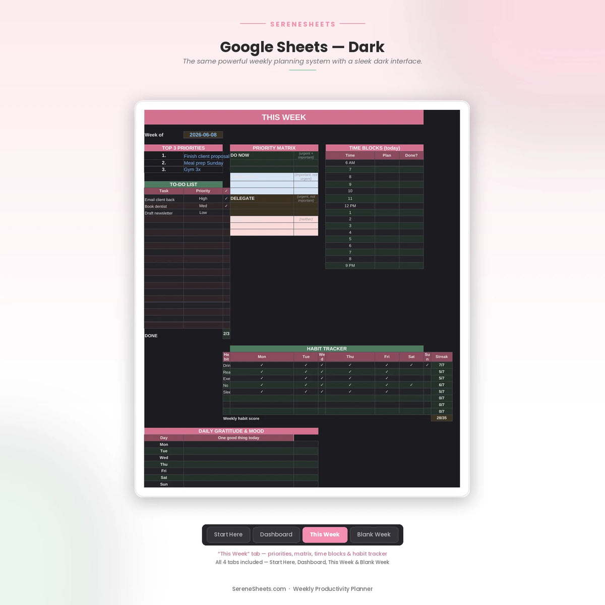 Weekly Productivity Planner in Google Sheets dark mode showing the This Week tab with priority matrix, time blocks and habit tracker on a dark background